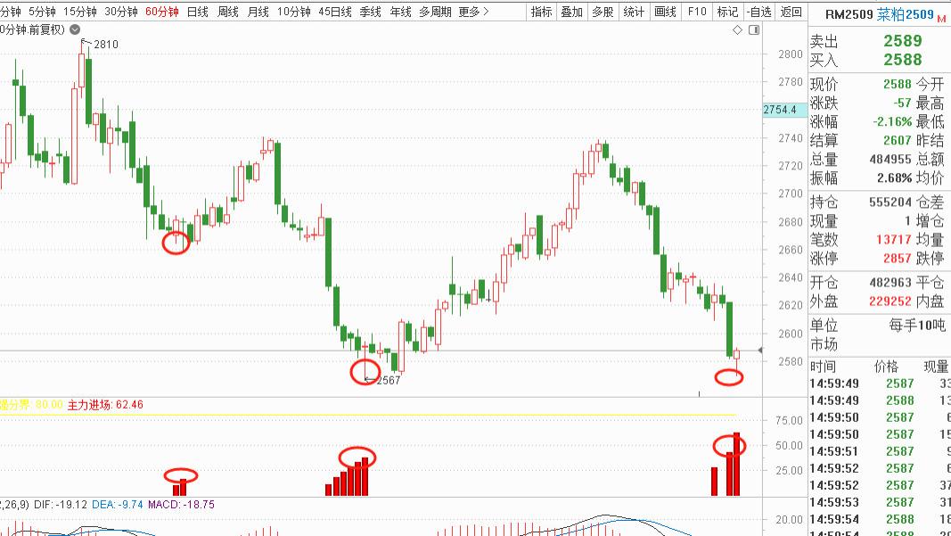 五一节后期货看哪些品种机会？