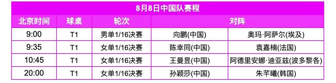 8月8日（周五）赛程！
WTT冠军赛横滨站8月8日中国队赛程、全日赛程如图所示。