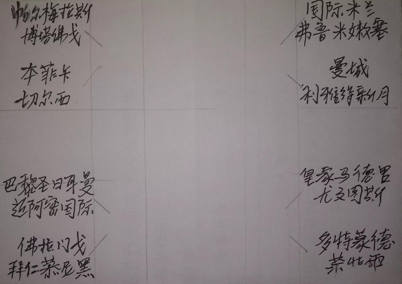 世俱杯16进8完成最后的拼图
巴西闯入了8强，其它洲面对欧洲豪强，凶多吉少。
8