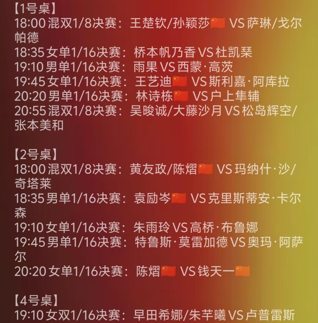 乒乓球中国大满贯比赛，
国乒陈俊菘胜张本智和，
是一大新闻，
让信心满满的张本智
