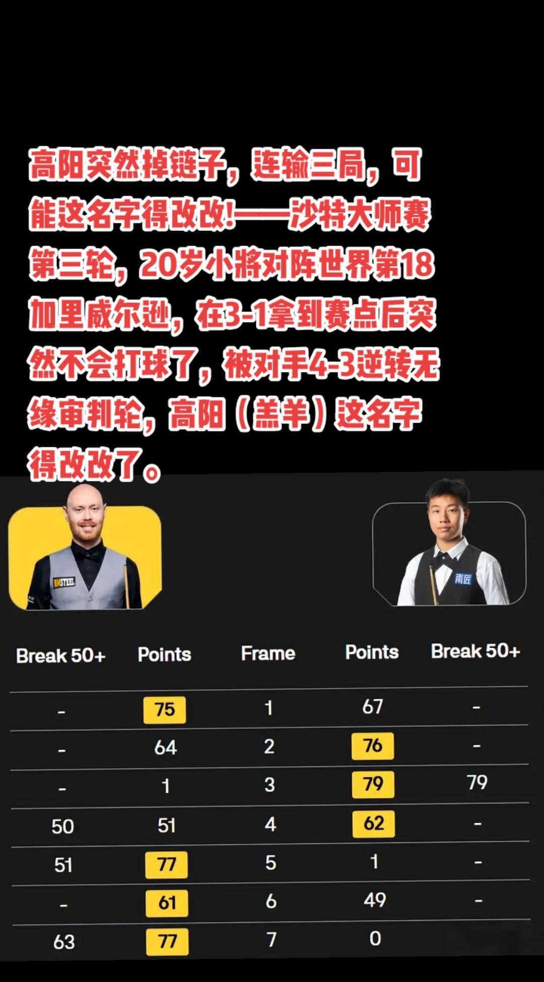 #斯诺克#台球#丁俊晖#赵心童#萬泉斋百笑生