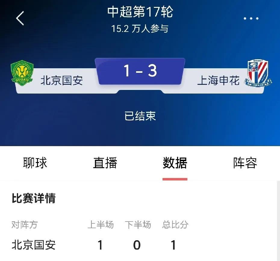 国安VS申花！有了天津球迷的现场支持，申花队仿佛看到了于根伟。踢的格外卖力啊！[