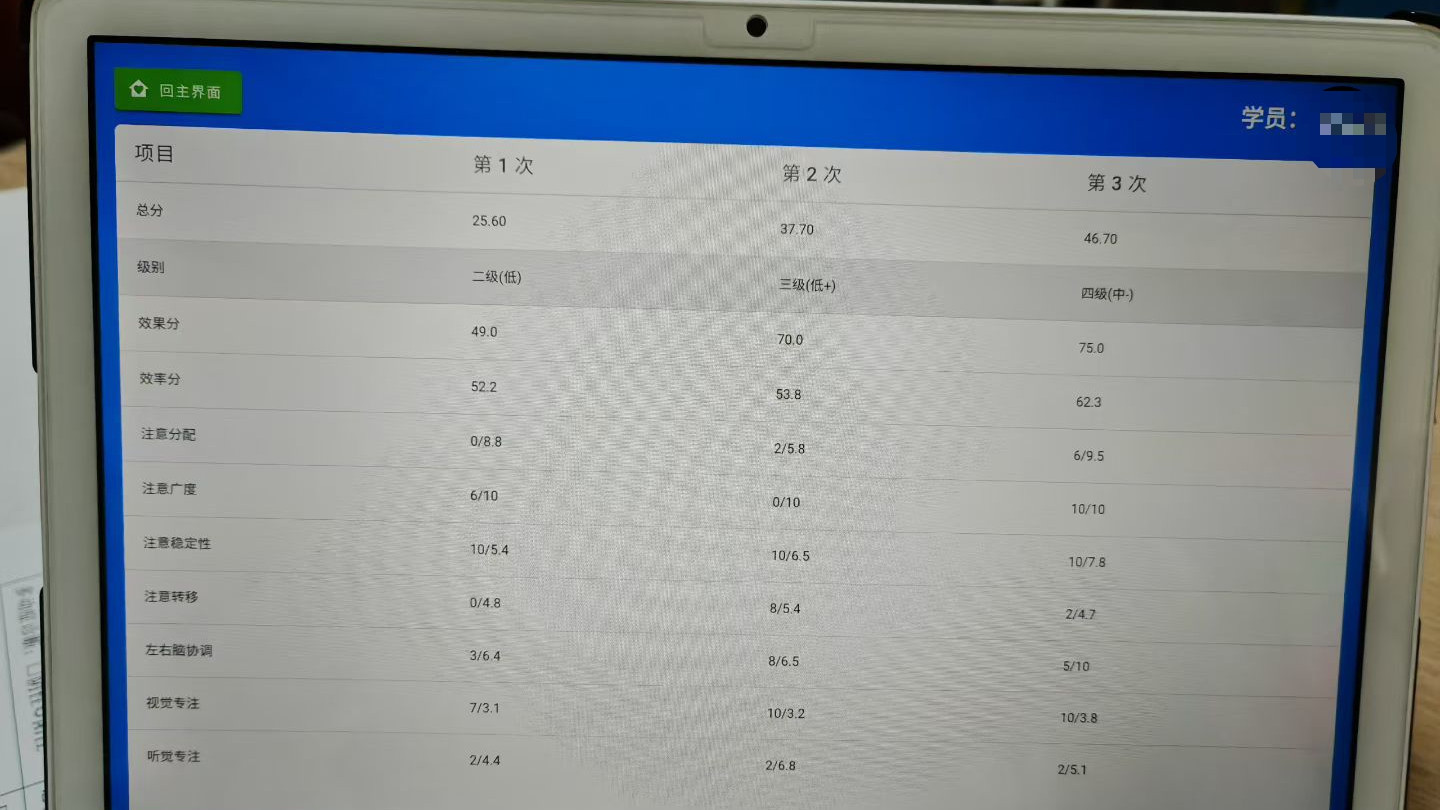 收获的季节：心理云脑力馆助力小学员脑力跃升，诚邀教育伙伴共启财富蓝海