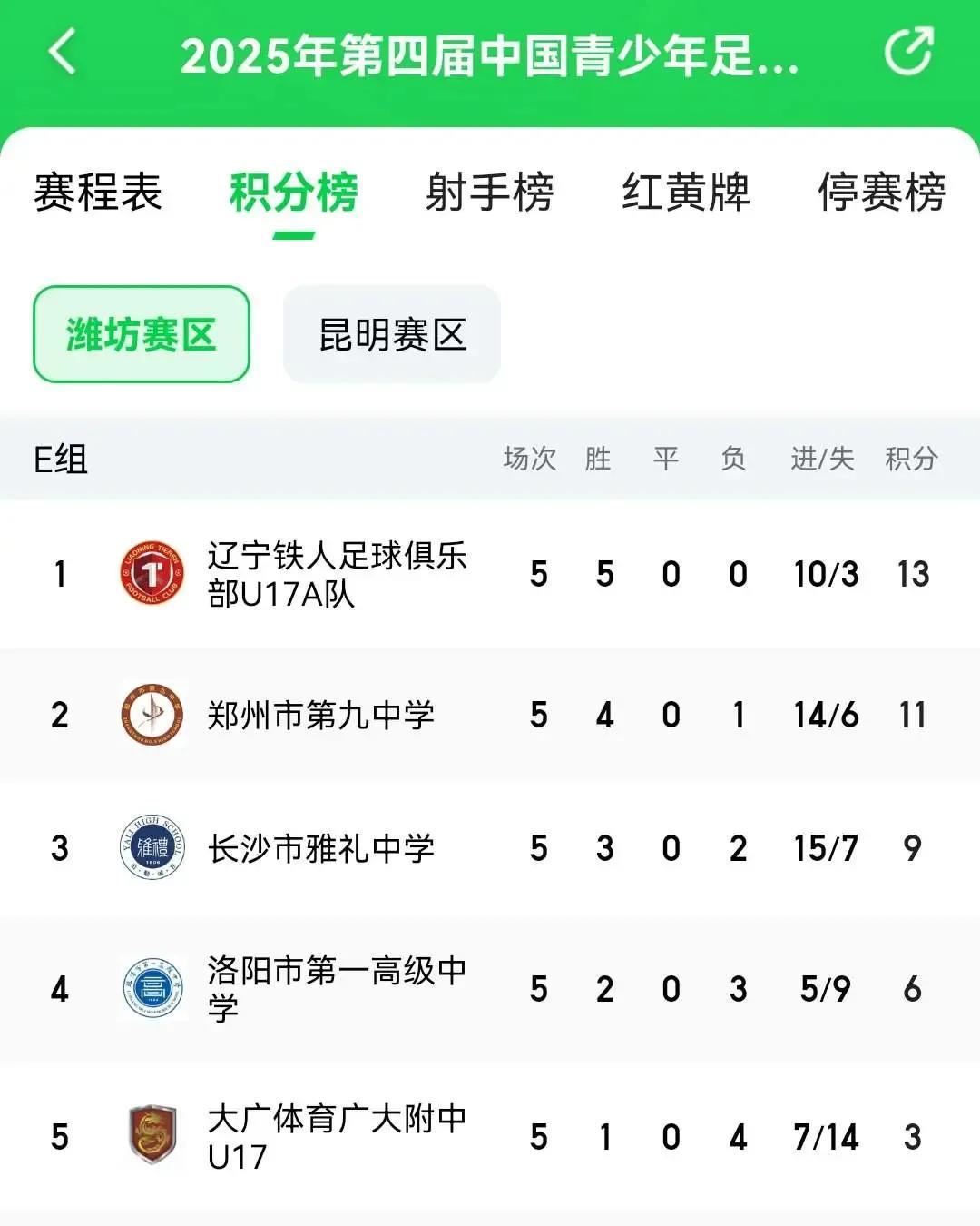 北京国安这些年最大的短板找到了！
北京国安被誉为中国足坛老牌豪门，但是荣誉上始终
