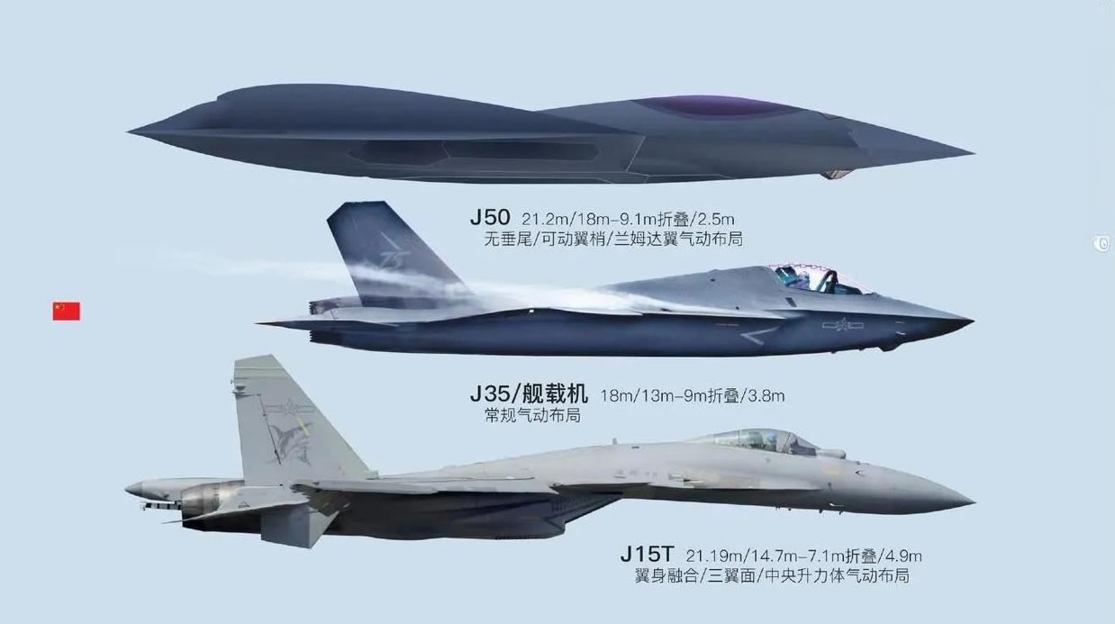 同门三“兄弟”，航母三“剑客”～
虽然说，沈飞的歼50还没有实锤上航空母舰，但是