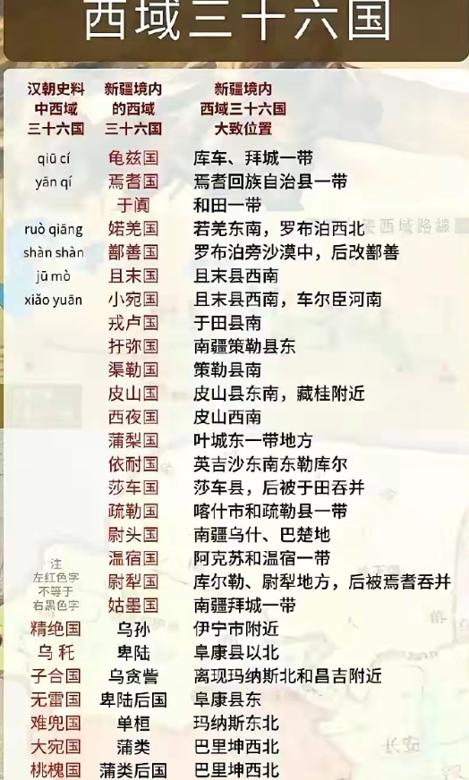 东汉西域三十六国 ​​​。。。。
