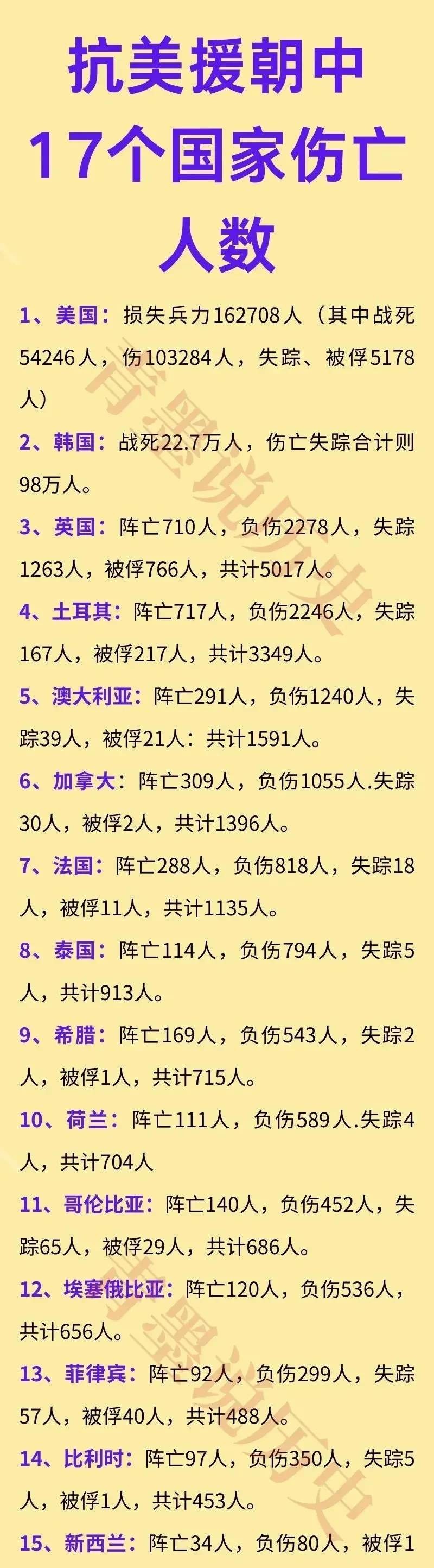 这次19国联合演习，参与国包括美国、英国、法国、日本、韩国、澳大利亚等19个国家