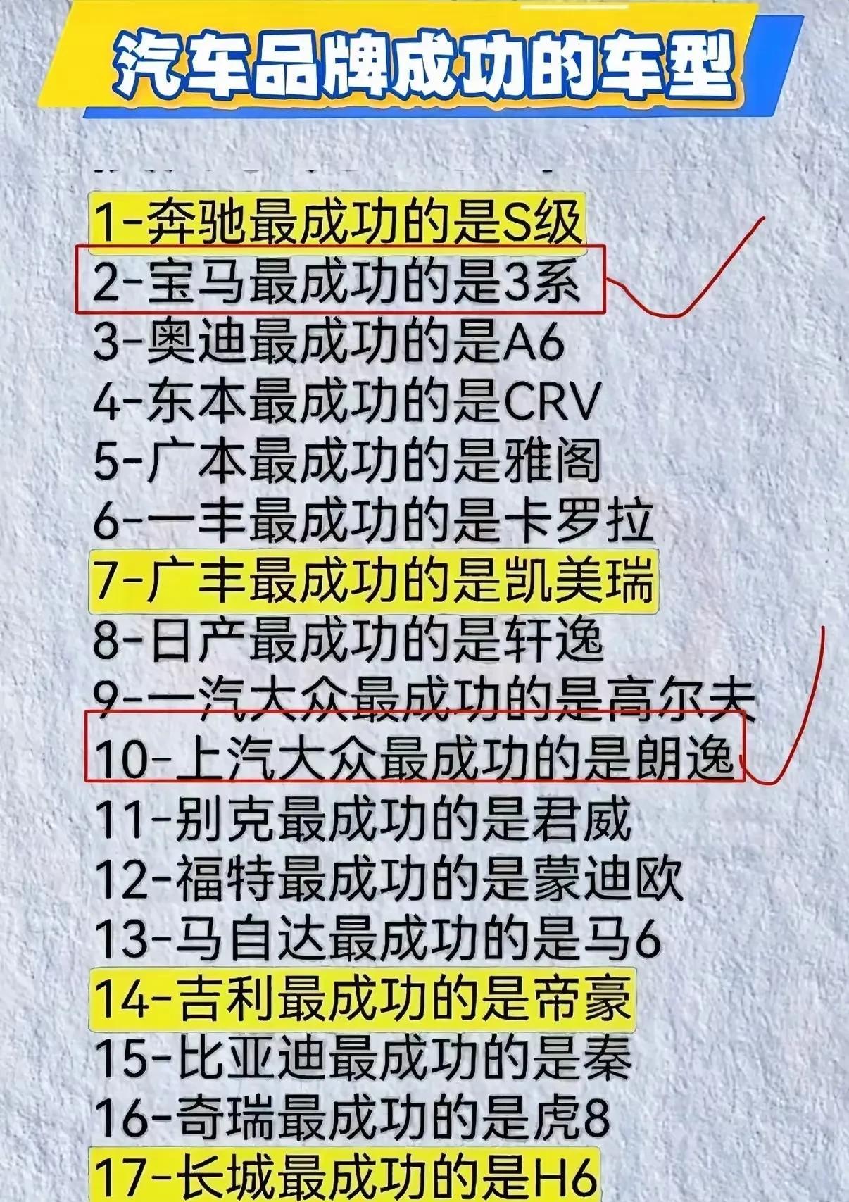 闲谈时间：史上最具性价比的车，你们觉得呢？[吃瓜群众]
