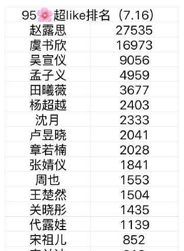 95花超like排名