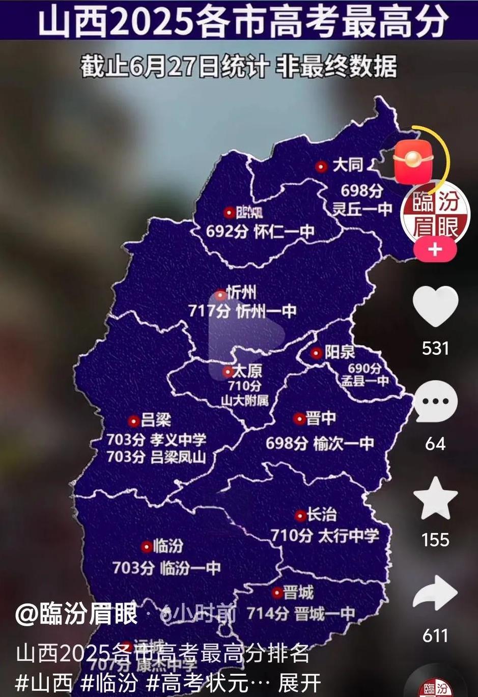 山西2025各市高考最高分 出炉了！没有想到最高分尽然在忻州，的却有些意外！不知