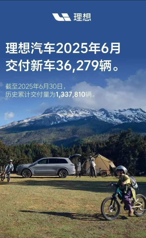 理想6月交付36279辆。
数据看起来还行啊，怎么发那么晚……
虽然最后一周交付
