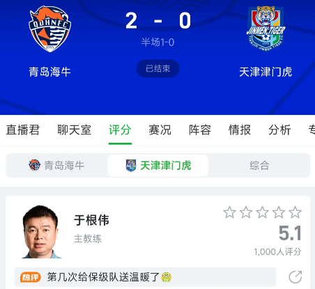 没想到于根伟率领的天津津门虎居然连中超倒数第一都输了啊。
天津津门虎在于指导的带