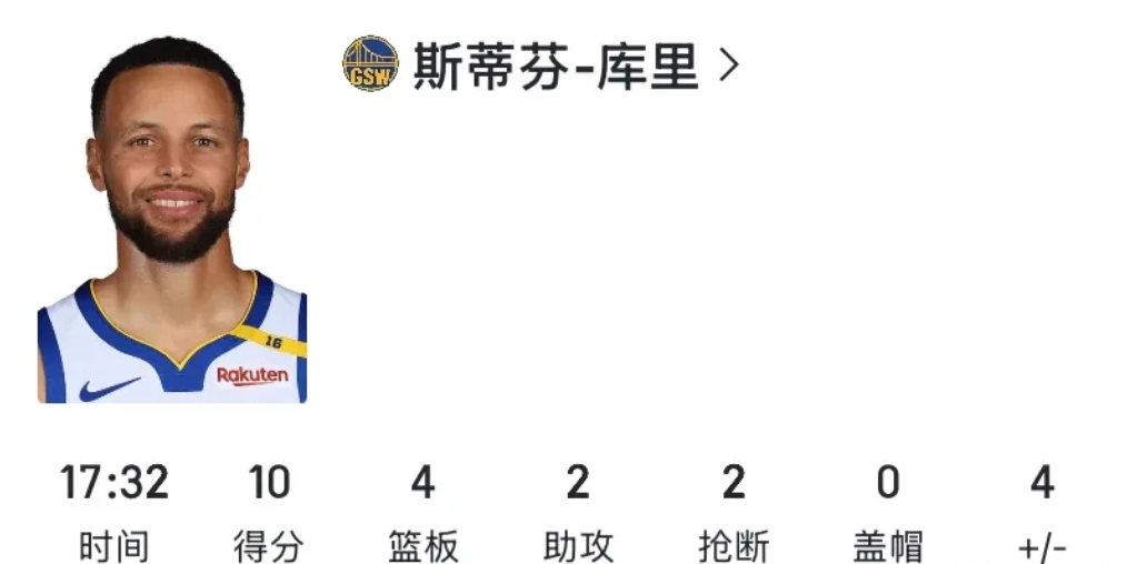 勇士居然打不过马刺！

半场落后摆烂的马刺，勇士这是在干啥，真想进附加赛呀！库里