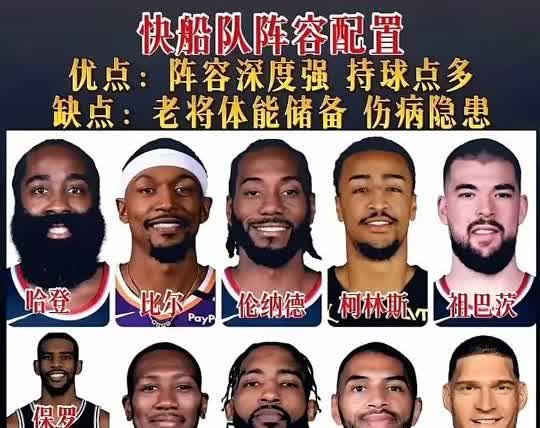 个人觉得这个阵容唯一的缺点就是伤病！抛开伤病，西部能对得上的球队不多，可能就雷霆