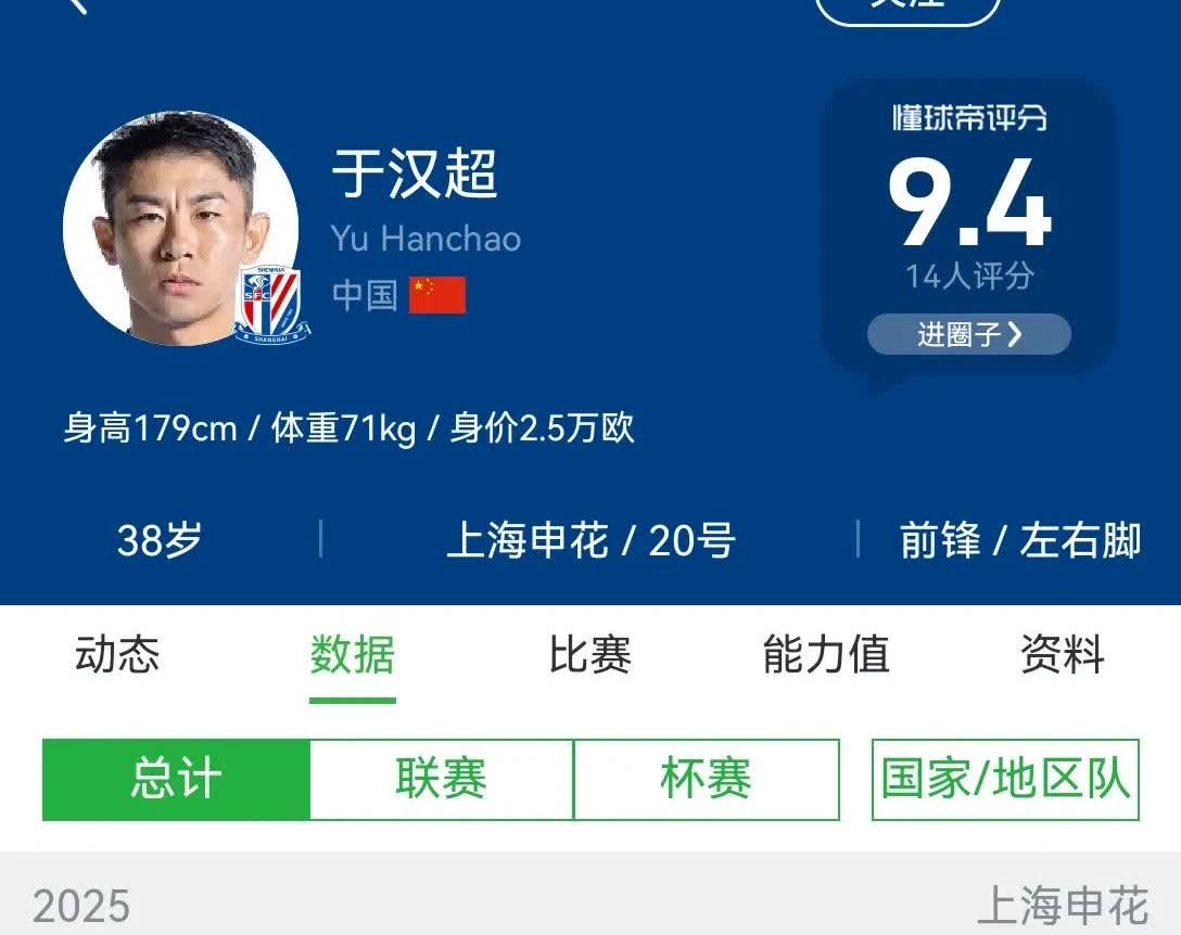 38岁的于汉超身上绝对有玄学，截止中超第19轮，于汉超在联赛，超级杯，足协杯总共