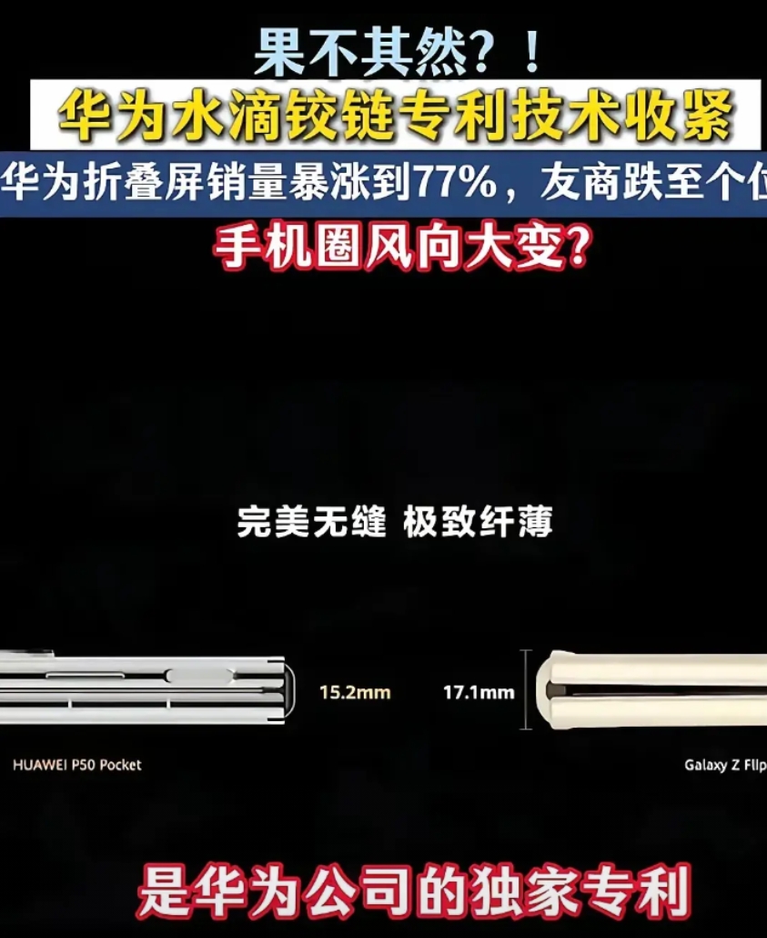 华为“收紧”效果太明显，直接让友商连一年一更新都做不到了！
折叠屏水滴铰链专利也