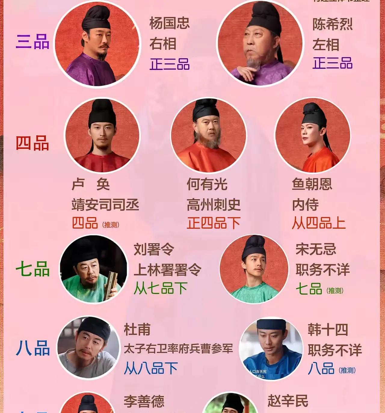 解析《长安三万里》人物官职：史实与虚构
看《长安三万里》人物官职，能发现有趣细节