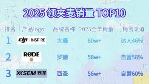 直播麦克风哪家好？2026麦克风排名第一硬核亮相，人气热卖哪种好