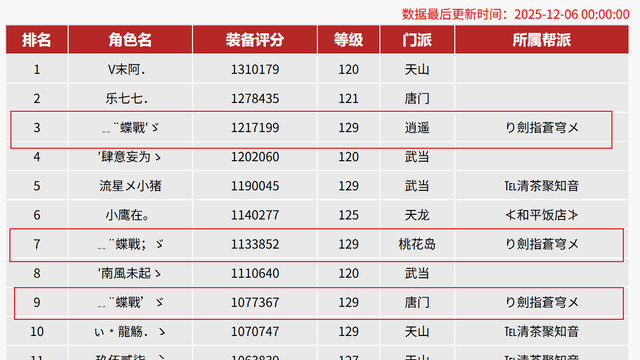 天龙八部：极限号的创始人蝶战，从30个团到3个人！远古大哥！