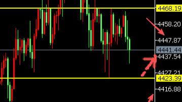8位数：26.1.8美小非农降温黄金跳水80美金进入调整 今天美失业金