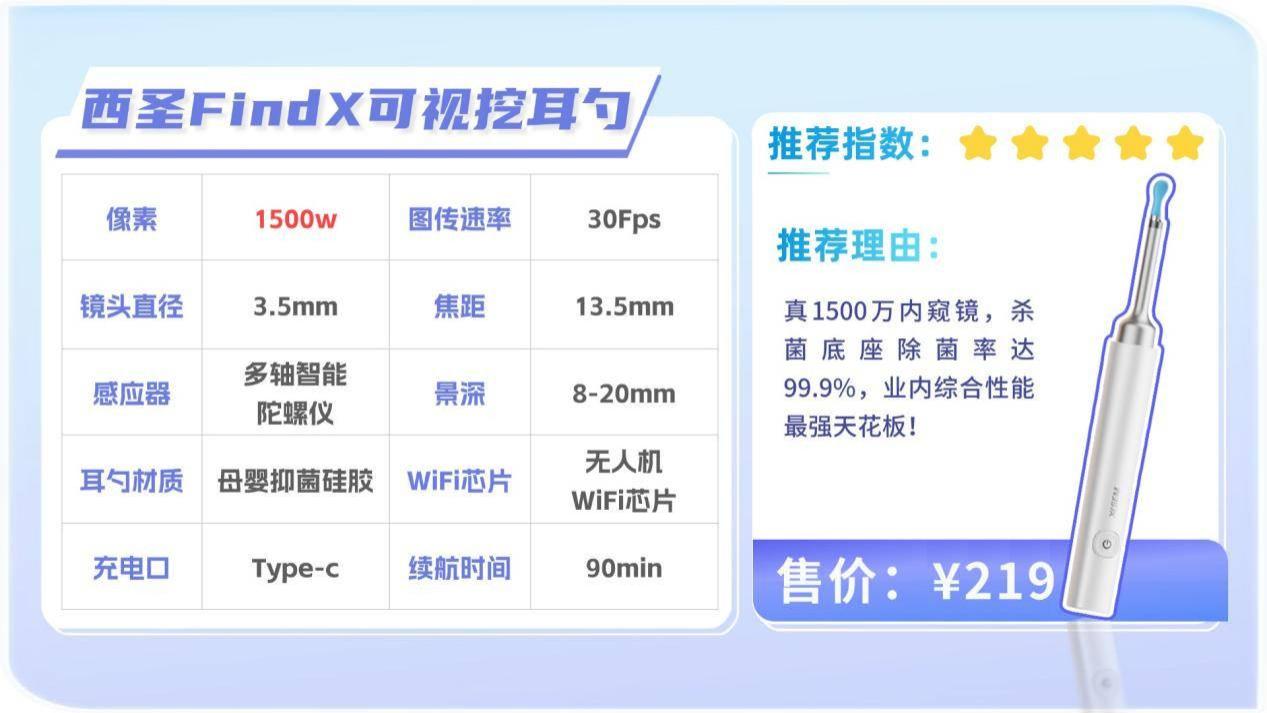 可视掏耳勺会暴露隐私吗？推荐安全真实好用的可视掏耳勺