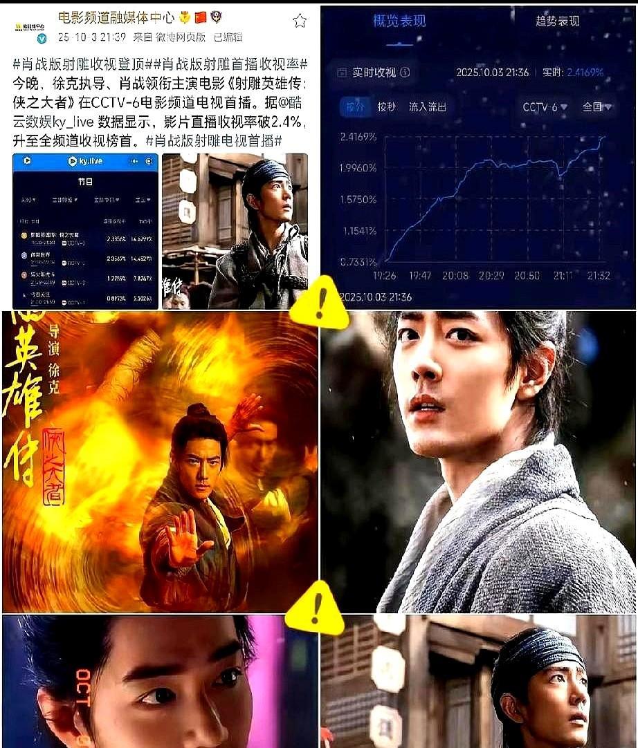 流量明星最怕被说没实力
肖战这次把流量两个字翻了个面。
央视实时收视冲到2.8，