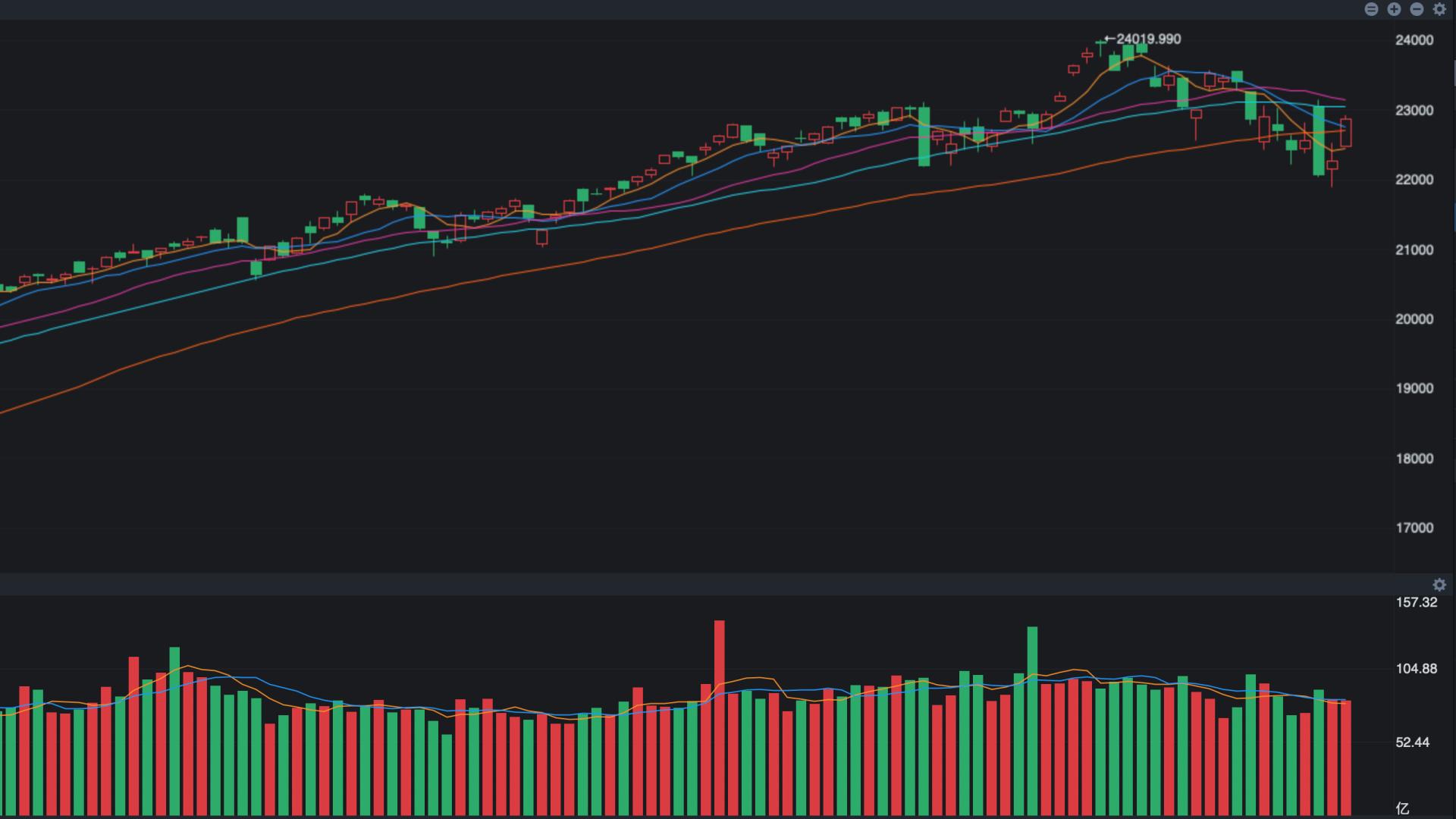 纳指大涨2.69%，英伟达表现不及预期，背后有何真相？