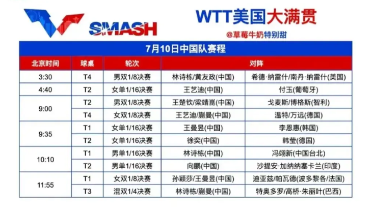 美国大满贯，对林诗栋的考验才刚刚开始。

7月10日是正赛第四日，今天是林诗栋身