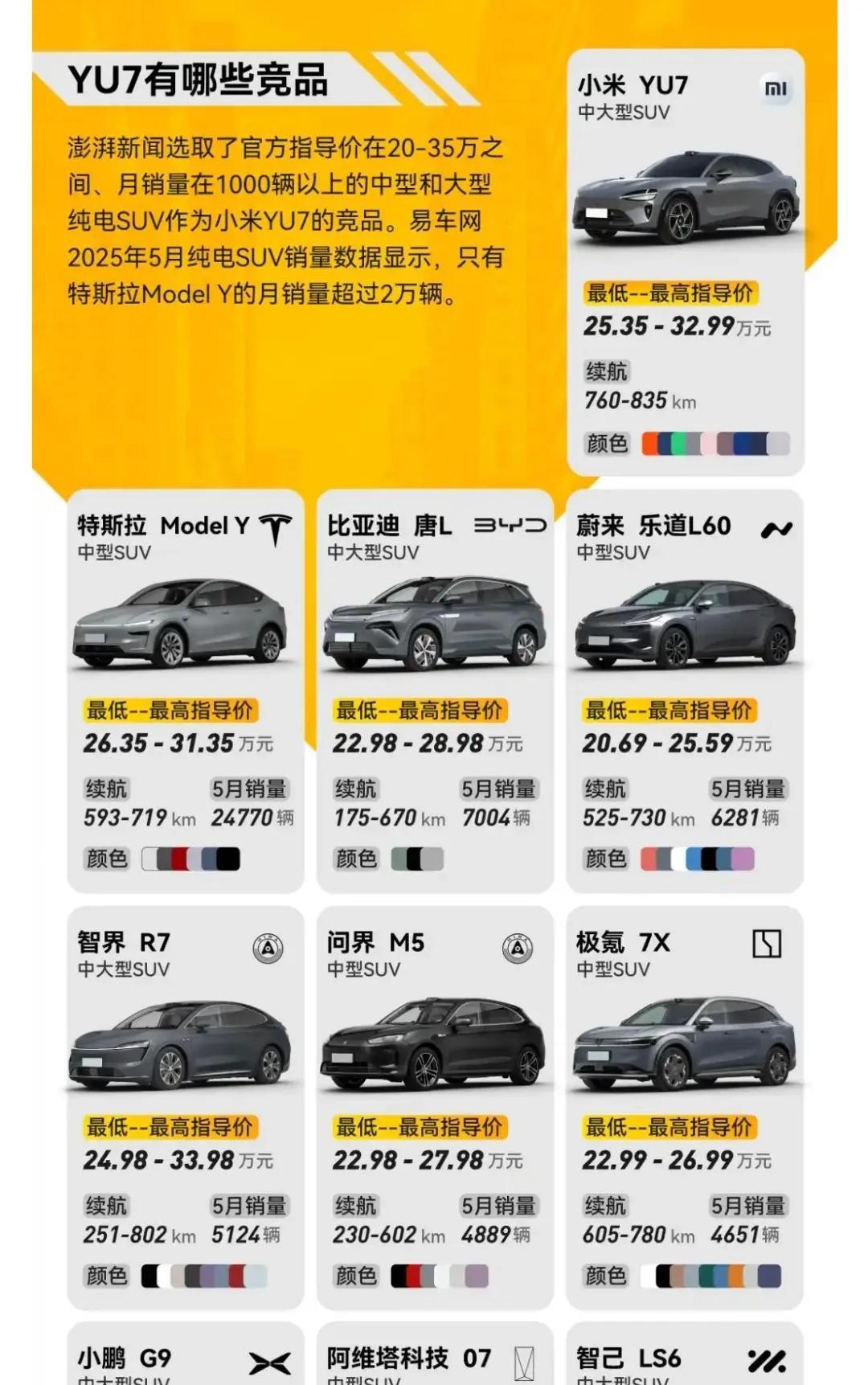 小米正式发布YU 7，哪家车企最慌？以小米的品牌热度，必然会影响部分车型的销量，