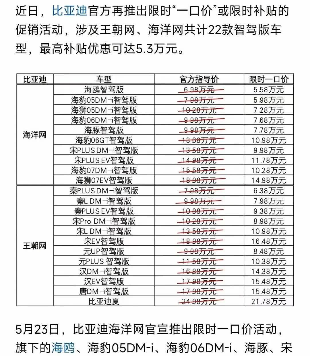 比亚迪这次怕是让车圈睡不着了。
刚在泰国工厂下线第800万辆车，转头就把海豹0