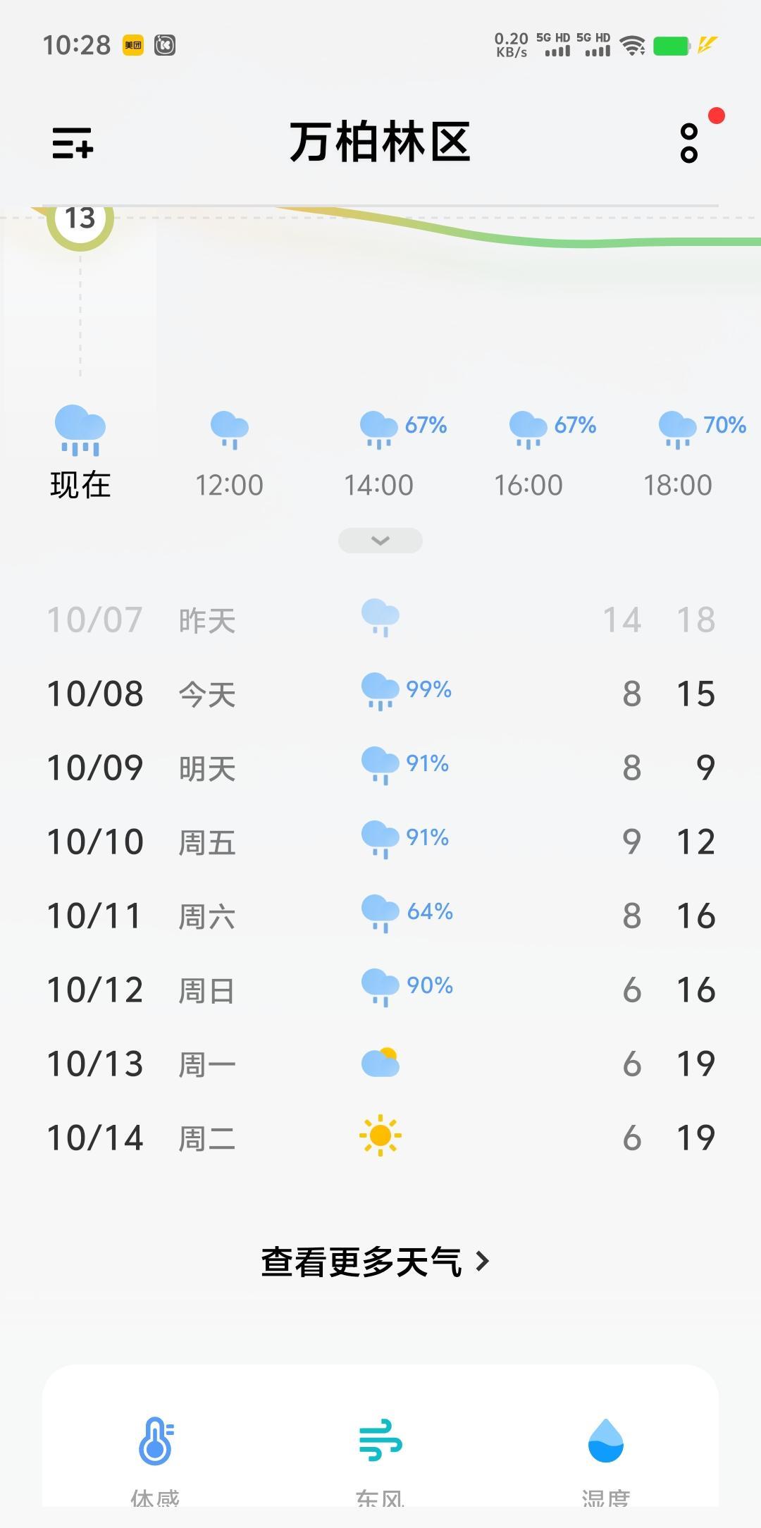 秋风秋雨愁煞人，看着地里庄稼真心疼。国庆连续几天沥沥拉拉小雨，不仅破坏了节日气氛