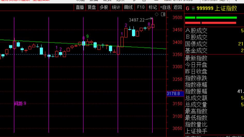 周线日线共振，注意高点风险