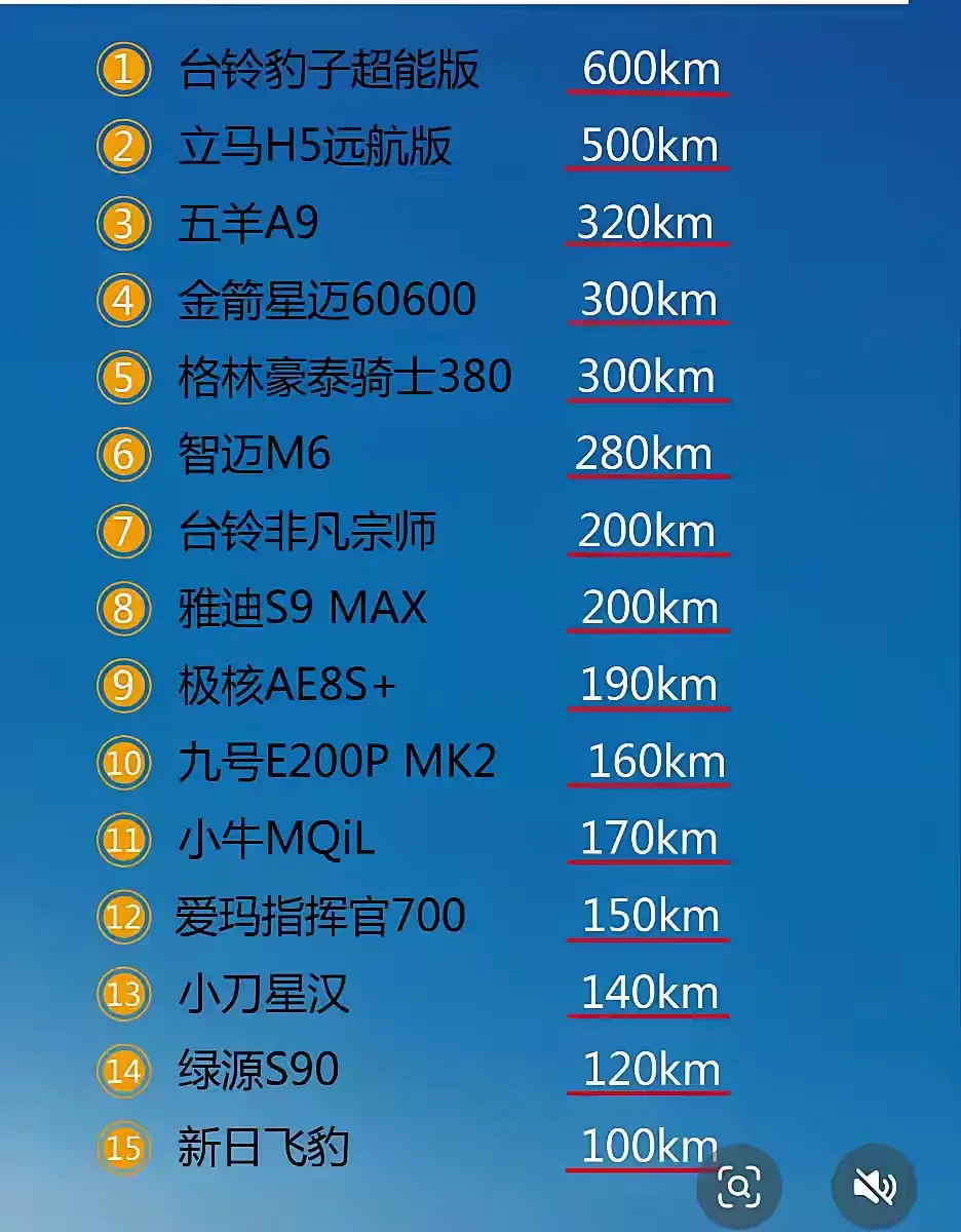 电动车续航排行榜，更喜欢哪个？
