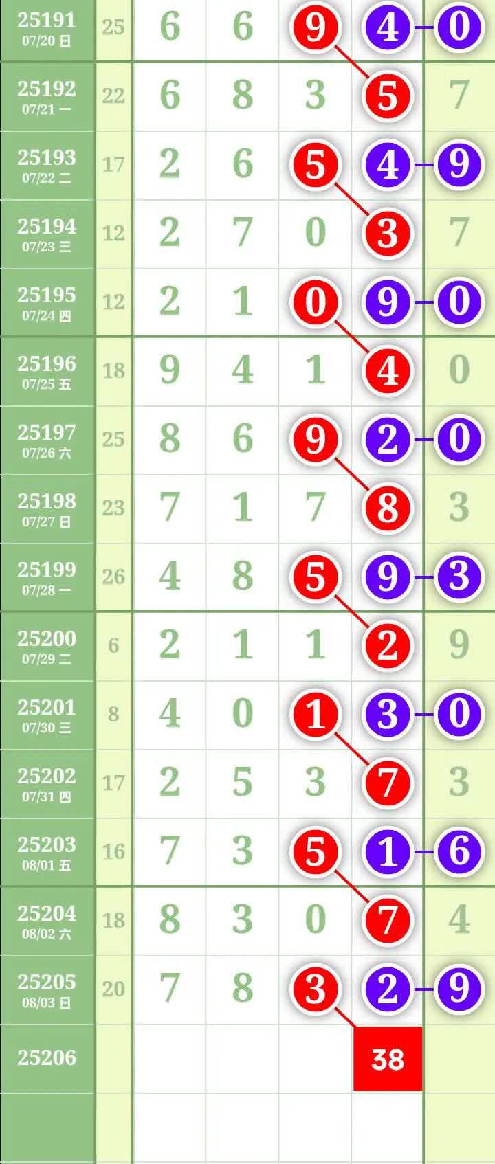 2025-8-4，38后面下乡，有理想