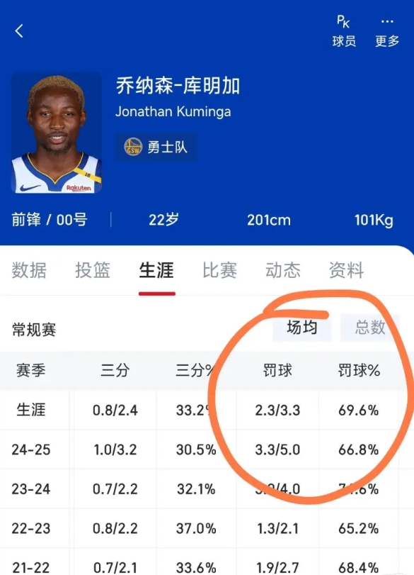 很多人不理解为什么科尔dnp库明加