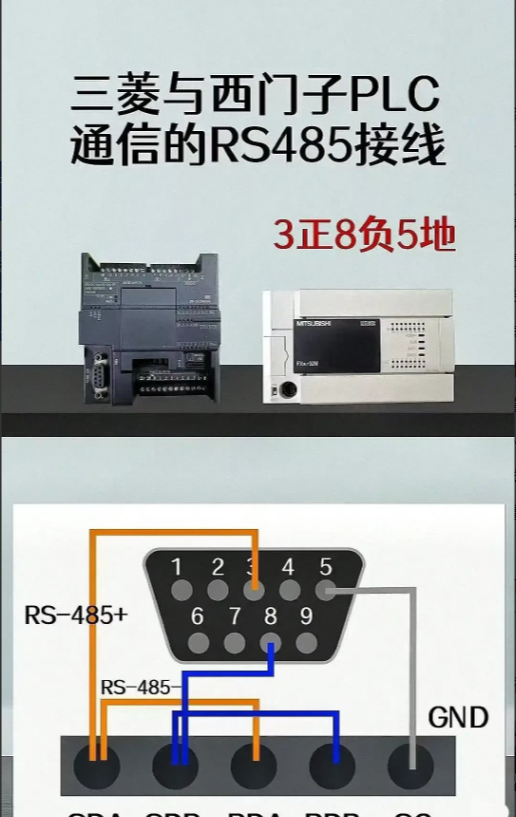 三菱 西门子RS485通讯 九针插头定义
#rs485接线# #rs485串口#