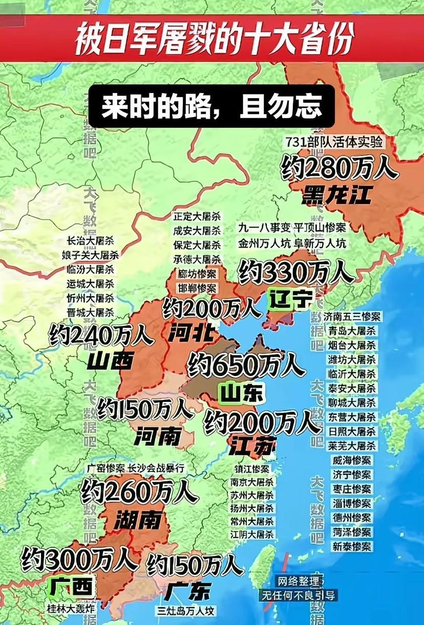 抗战期间，中国军民伤亡总数超3500万；
第一次世界大战总伤亡约4200万；
第