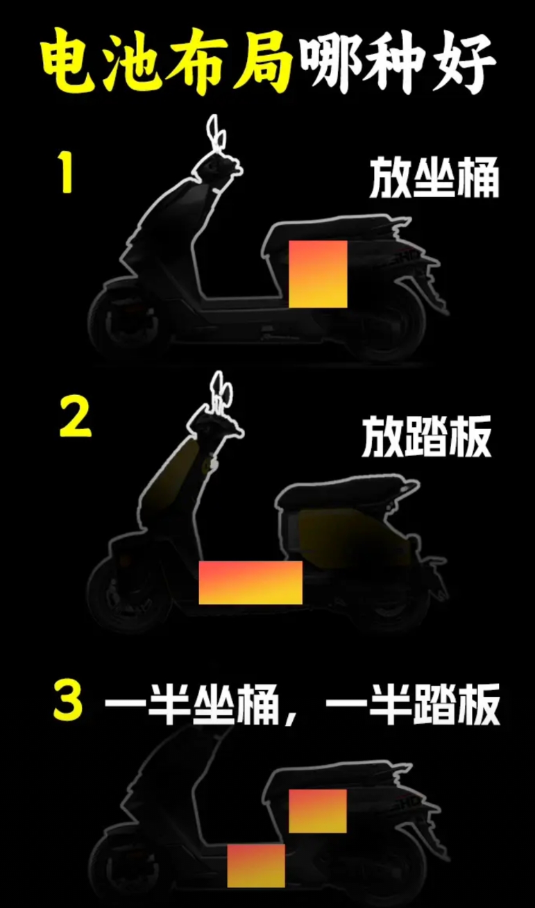 电池布局哪种好？
·1、放坐桶。
·2、放踏板。
·3、一半坐桶，一半踏板。