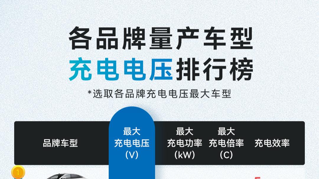 新能源车主必看！哪些车型充电更快