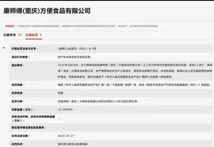 1人高坠死亡！康师傅被罚52.5万元
最近刷信用中国（重庆）网站，一眼就瞅见了这