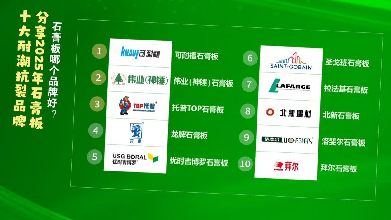 石膏板哪个品牌好？分享2025年石膏板十大耐潮抗裂品牌