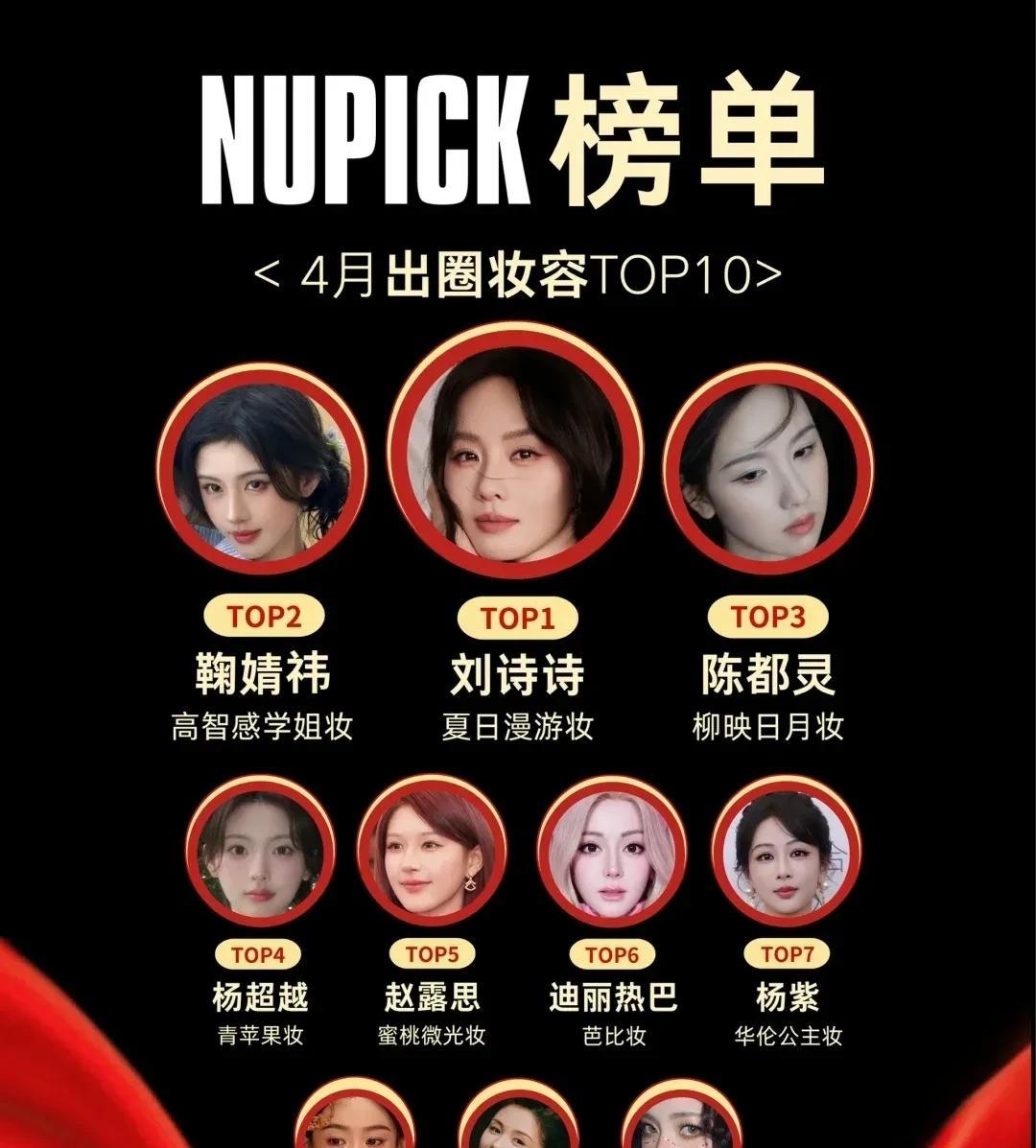 咋感觉刘诗诗的妆容没杨紫的美呢，以大众的审美来看，这个排名合适吗？
1.刘诗诗