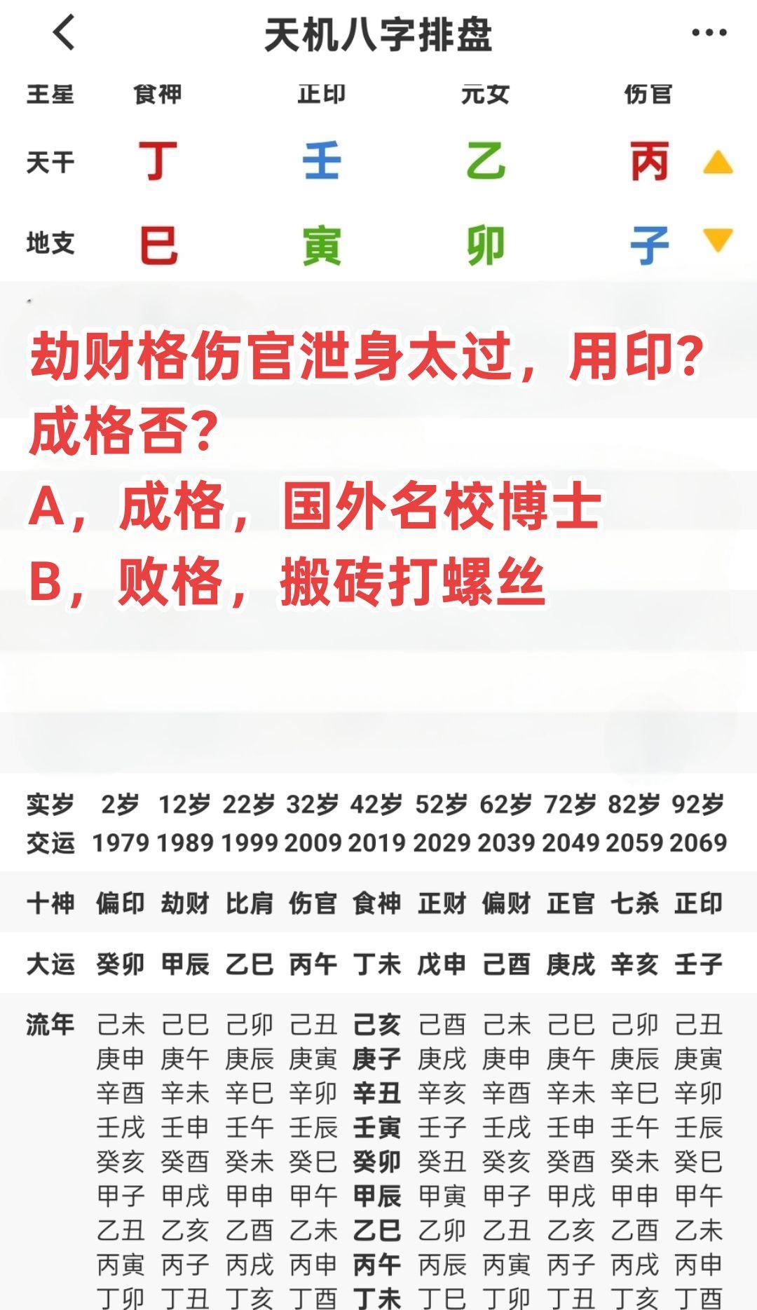 巜劫财格问津》？？劫财格伤官泄身太过，用印？
成格否？
A，成格，国外名校博士