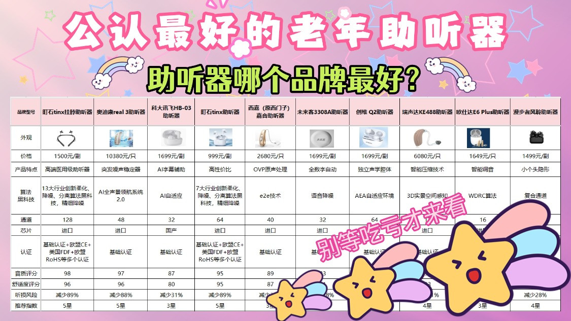 什么助听器牌子最好？奥迪康和科大讯飞咋样？公认最好的老年助听器