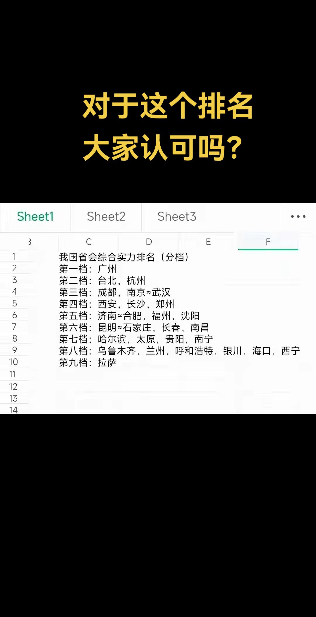 对于这个排名
大家认可吗？