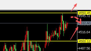 8位数：25.12.28地缘加剧黄金高开大涨70美金调整看涨 下周美联储货币政策