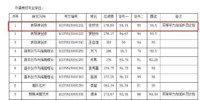 上戏博士拟录取名单出炉，黄晓明落榜金世佳上岸
6月20日，上海戏剧学院2025年