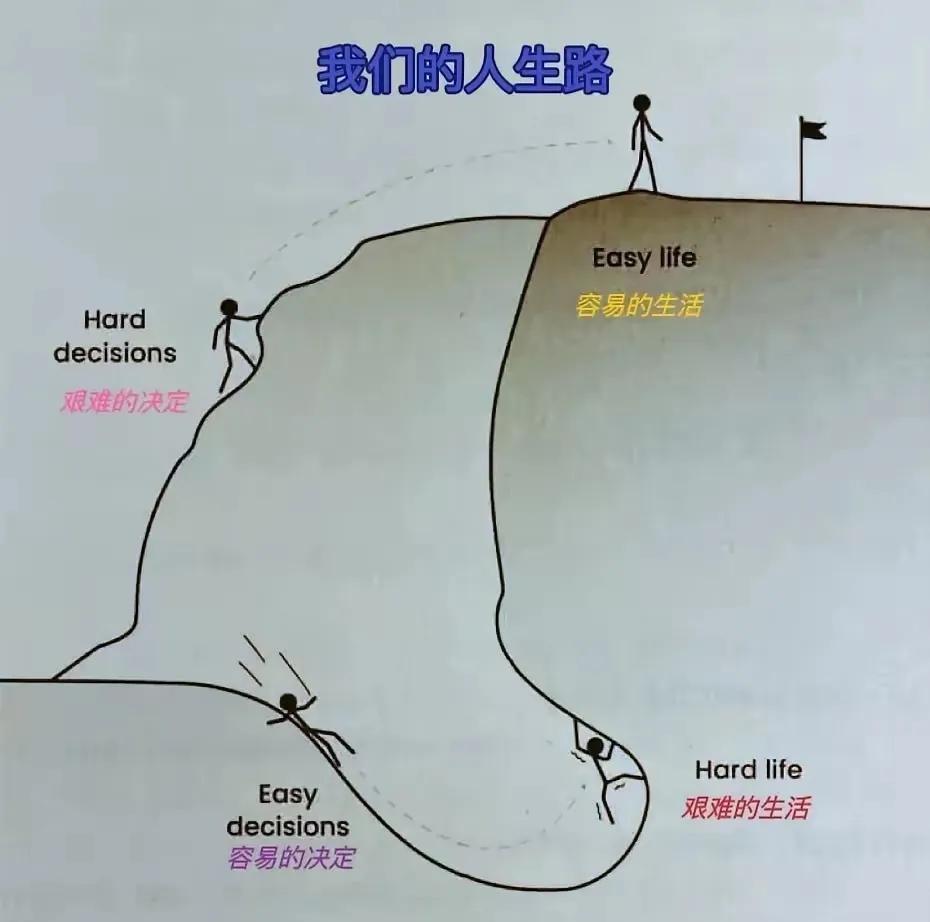 不要看图！那是鸡汤。
这个世界，普通人成功八成靠的是运气，而不是明智的decis