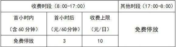 从今天开始，即墨区的马山公园和环秀湖公园停车场要实行新的停车收费规则了，以前的收