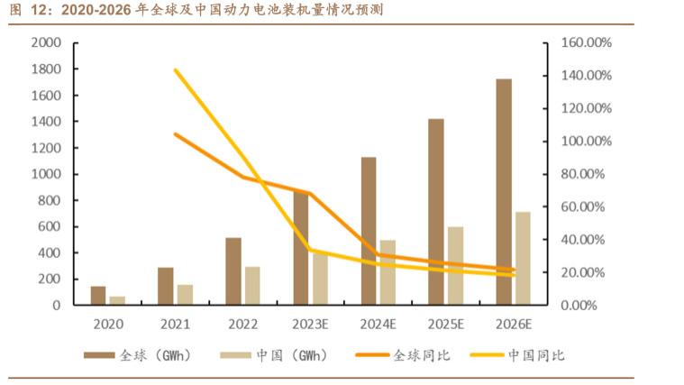 新能源汽车低温续航缩水？该怎么解决这类问题呢？